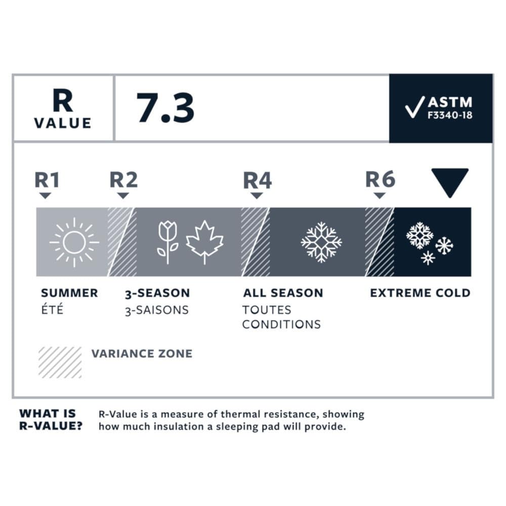 THERMAREST NeoAir XTherm NXT Regular Size Neptune NeoAir XTherm NXT R X 183 X Thickness R Value (51 7.6cm) 7.3