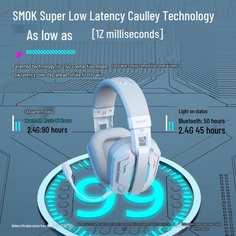 SOMIC MH201 Tri-Mode Gaming Headset