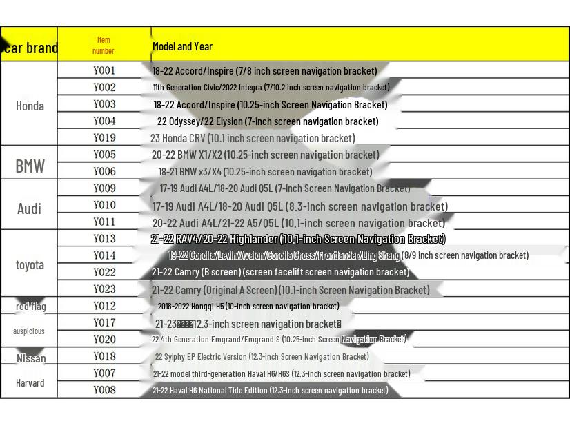 

Специальный держатель для телефона в автомобиль с навигационным экраном