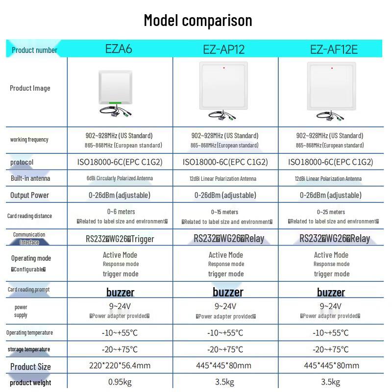 Ezscan UHF RFID Integrated Reader
