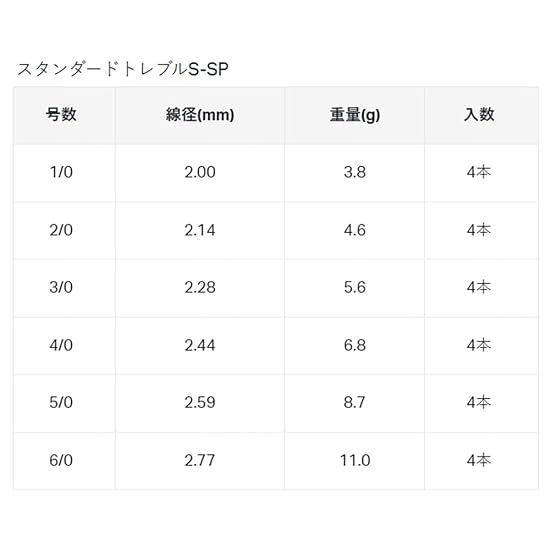Gamakatsu Standard Treble S-SP XH (HPS) #3/0 68-984