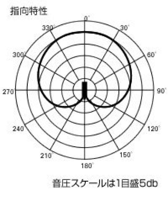 Audio-Technica AT4040 Microphone Condenser (Audio-Technica)