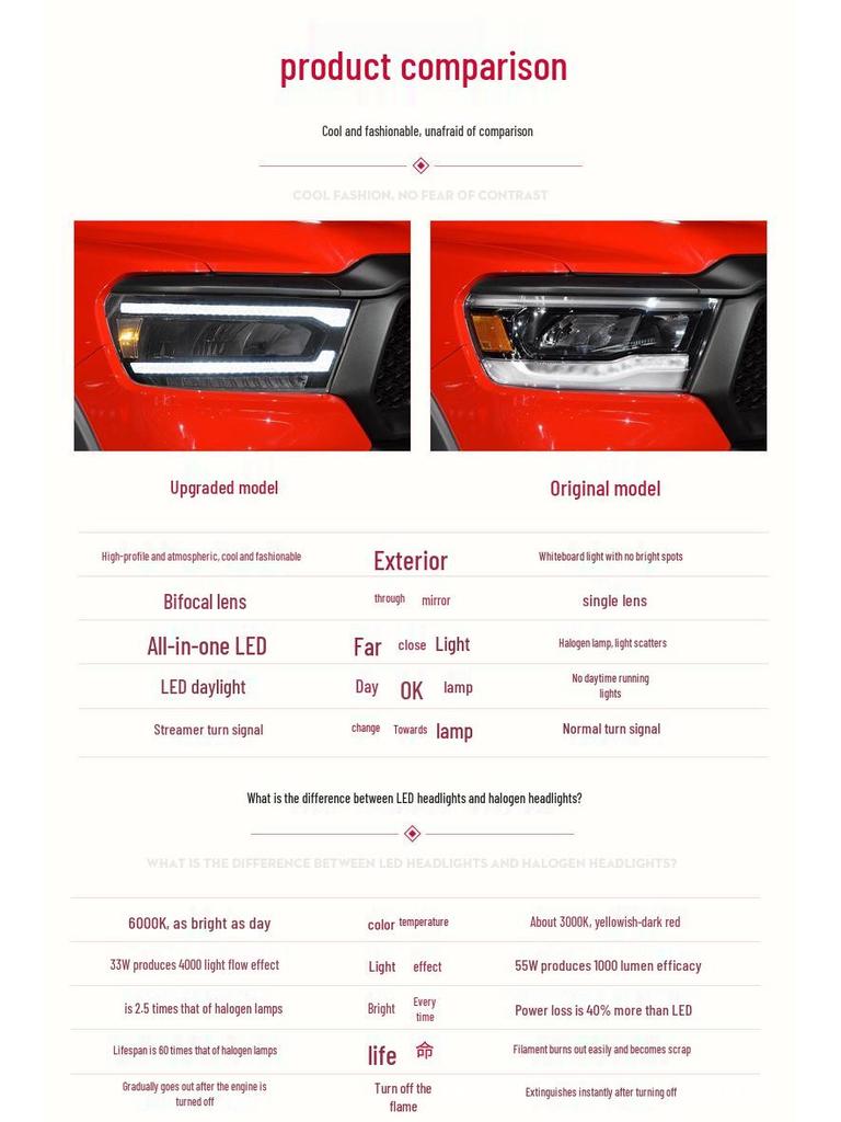 Dodge Ram 1500 LED Headlight Assembly with Sequential Turn Signal and Daytime Running Light