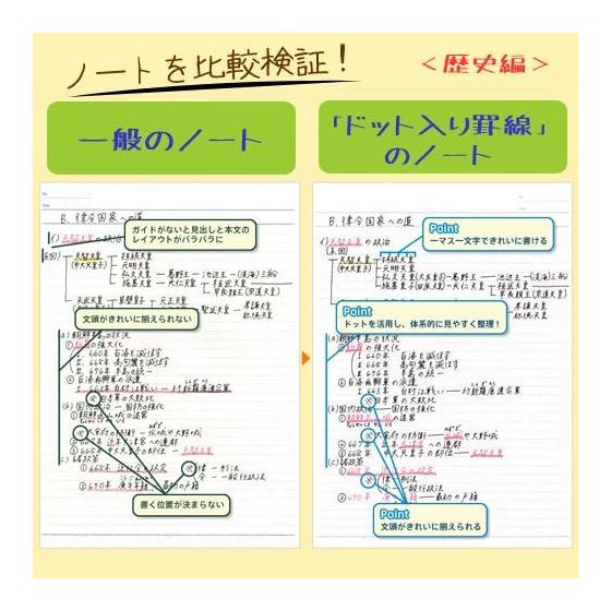 KOKUYO Campus Note A4 Dotted Medium Horizontal Ruled 40 Sheets x 3 Books SBno-201BTNX3