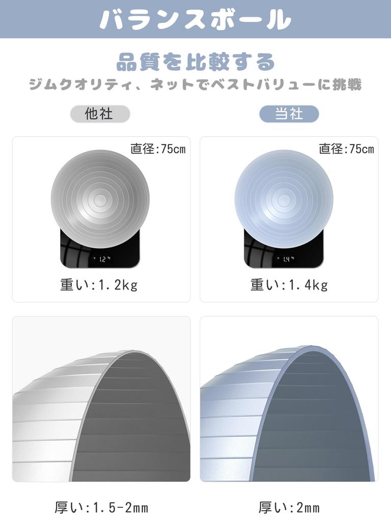 PROIRON Balance and Pilates Set of 2 Ball, 55cm, Ball, 25cm,