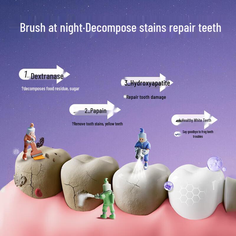 PROTEFIX Kinder-Fluorid-Zahnpasta