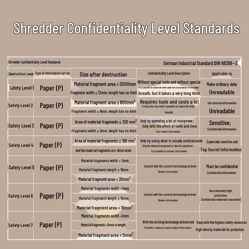 Deli Automatic Cross-Cut Paper Shredder