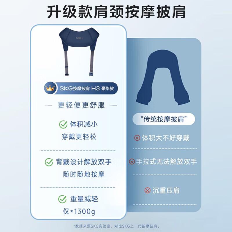 

SKG H3 Series Portable Shoulder & Neck Massager