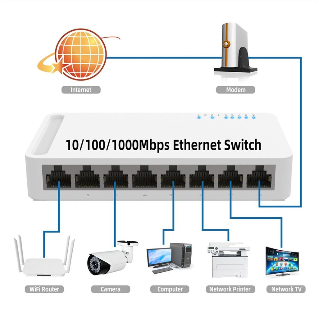 5 Port Gigabit Switch 10/100/1000M Home Network Hub with Power Cable, Office Ethernet Splitter, Switch Hub EU PLUG