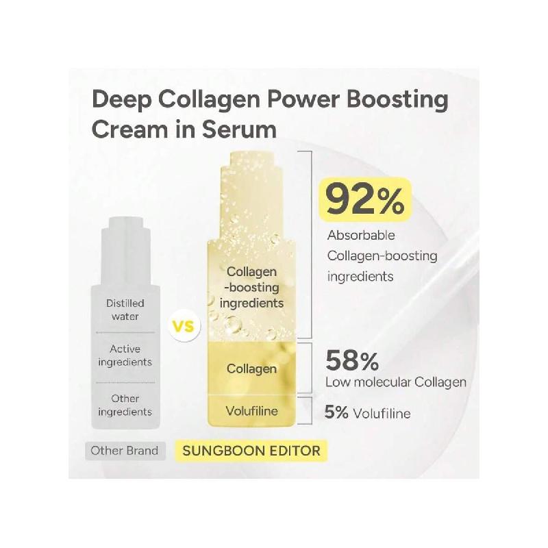 SUNGBOON EDITOR Deep Collagen Anti-Falten-Creme im Serum | Kollagen & Niacinamid Gesichtsserum für Frauen | Feuchtigkeitsspendend für empfindliche Haut 30ml