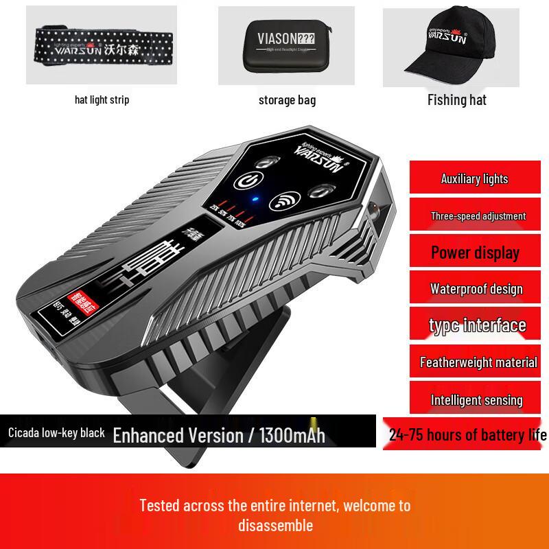 

Wolsen Rechargeable Clip-on Hat Headlamp
