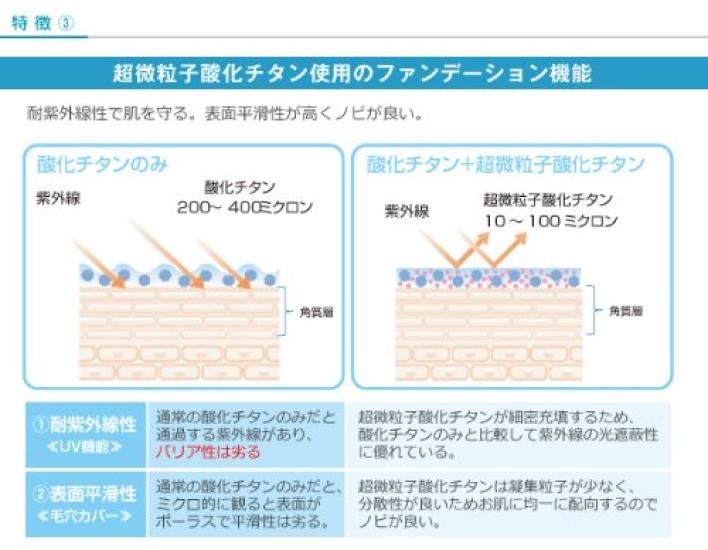 HIN Acnes Labo Medicated BB Cream 35g (Light Beige)