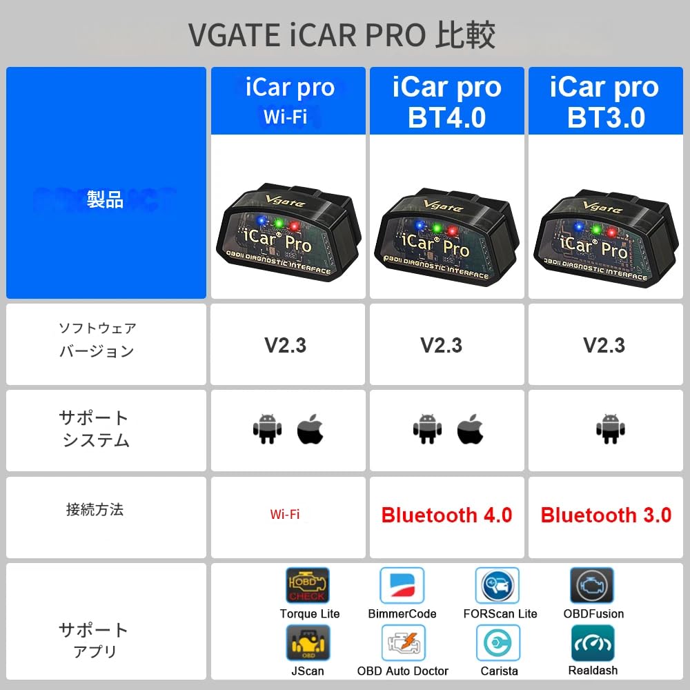 Zmart Vgate iCar Pro ELM327 OBD 2 Nástroj pro diagnostiku auta pro ODB2 Auto OBD2 Diagnostický skener Kód chyby vozidla ECU OBDII Auto ELM327 Kód motoru Vozidlo