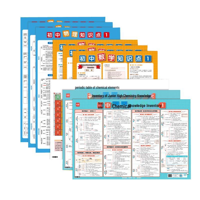 Yibei Educational Knowledge Wall Charts