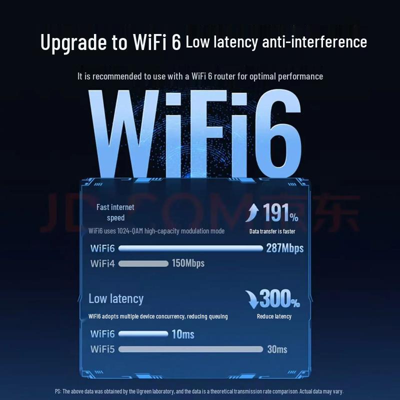 UGREEN USB WiFi 6 AX900 Dual-Band Wireless Adapter (CN version)