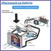 Coolant Thermostat Housing Assembly 03L121114B for GOLF MK6 09