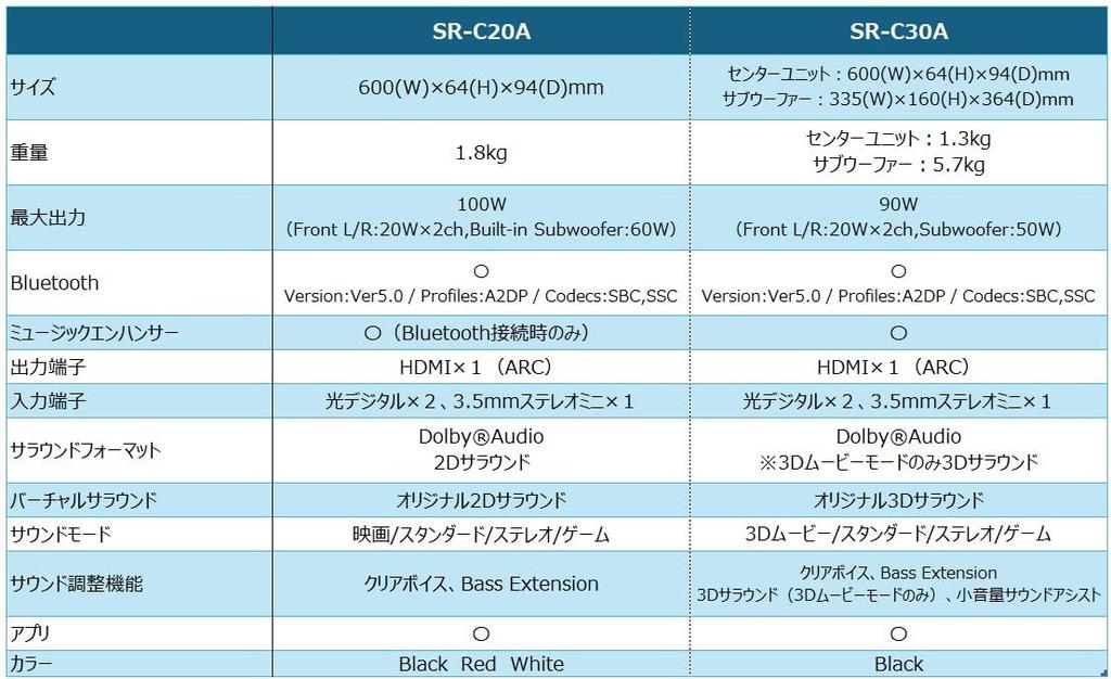 Yamaha Compact Soundbar SR-C20A, 60cm Wide, PC Gaming Speaker, Bluetooth Compatible, for TVs, Computers, and Smartphones, Black