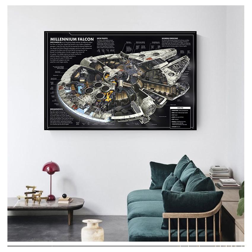 Tela Pittura Murale Manoscritto Stampa HD Soggiorno Moderno Decorazioni per la Casa Poster di Film Vintage Astronave Classica