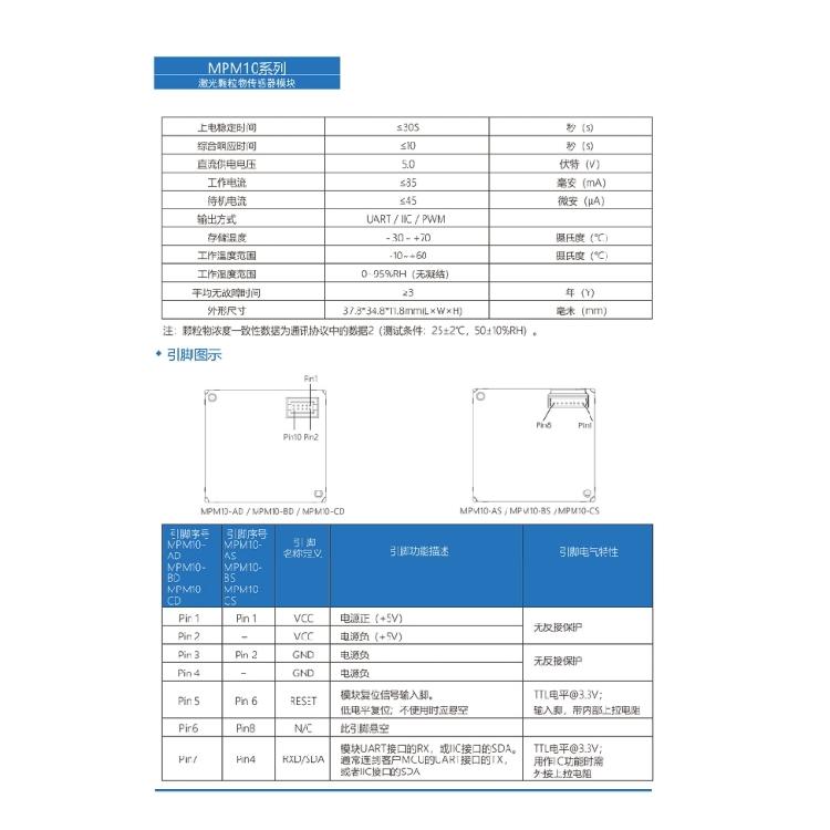Reliable Measurement Device Dust Particle Sensor Module for Home and Office Use