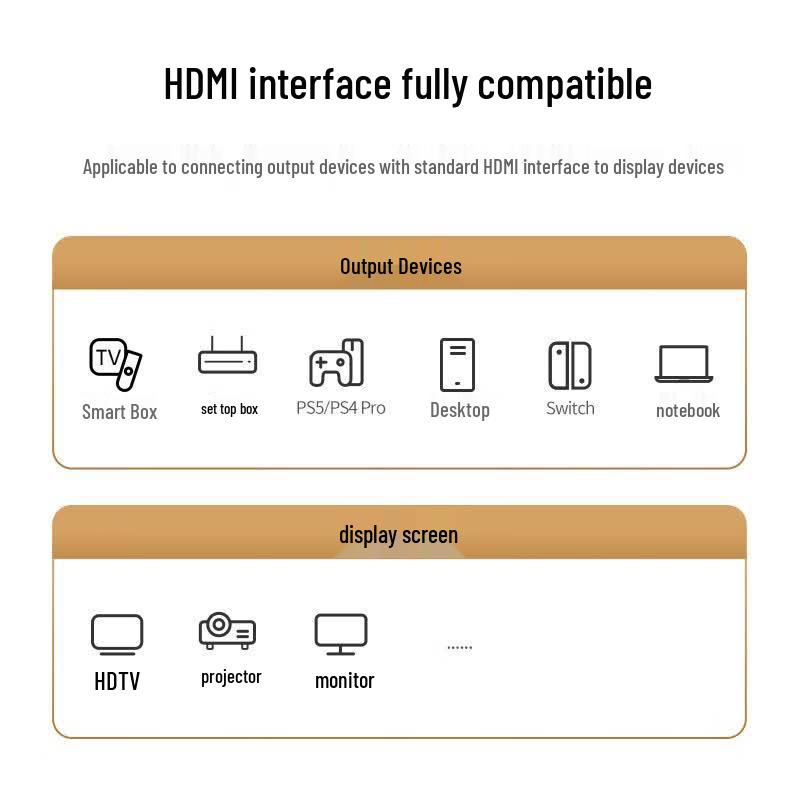 Ugreen HD101 4K 3D HDMI Cable
