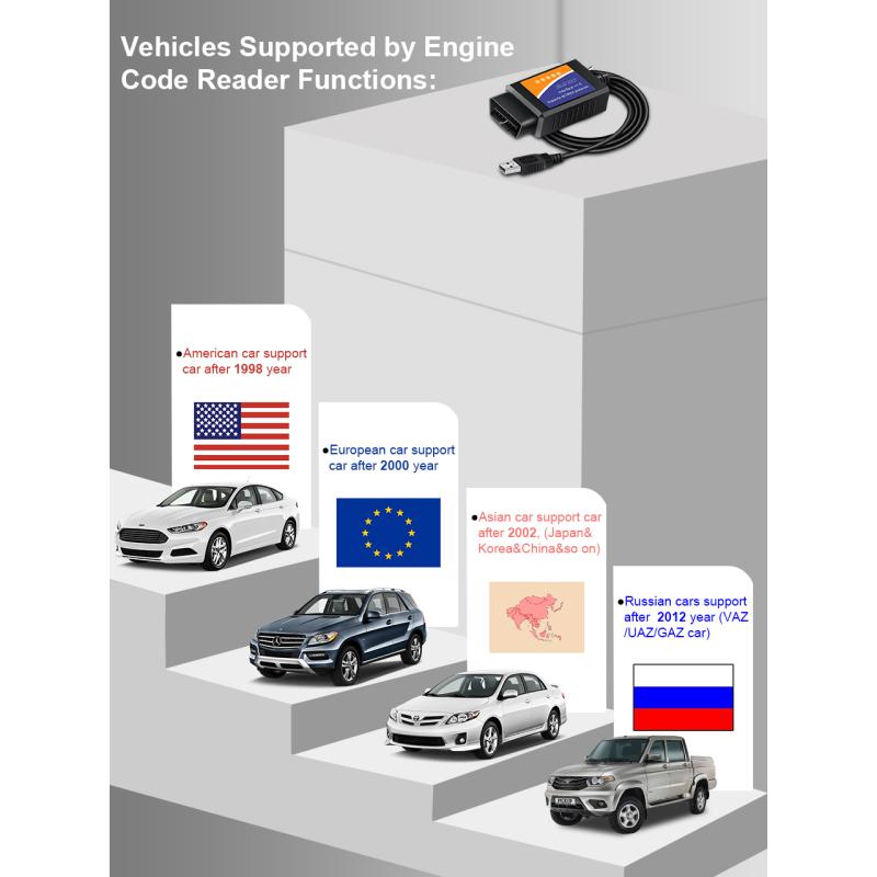 ELM327 FORScan OBD2 USB adaptér s MS CAN/HS CAN přepínačem pro F150 F250 osobní a lehký nákladní automobil Zkontrolujte kódování Ford ELMconfig FoCC