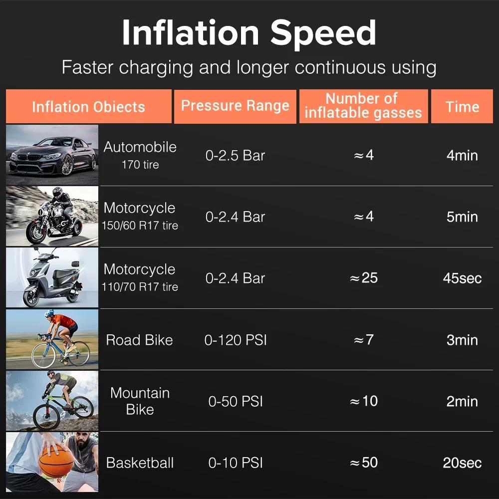 150PSI Car Air Pump Tire Inflator Air Compressor 12V 8000mAh Digital Cordless Car Tyre Inflator For Car Motocycle Bicycle Balls