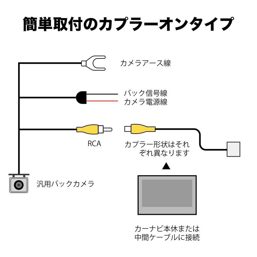 OTORAM Compatible/Replaceable Carrozzeria Easy Navi Lite Cyber Navi EV Navi Pioneer Navi External Adapter