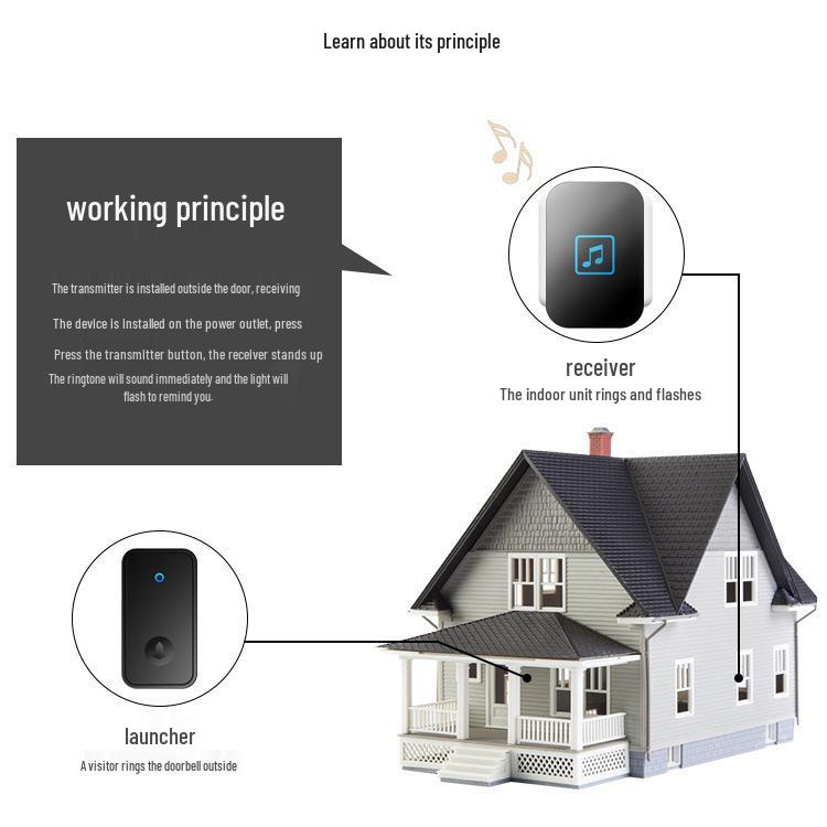 Smart Wireless Self-Powered Doorbell Switch for Home - Long Range, Two-to-One Ding-Dong Caller for the Elderly