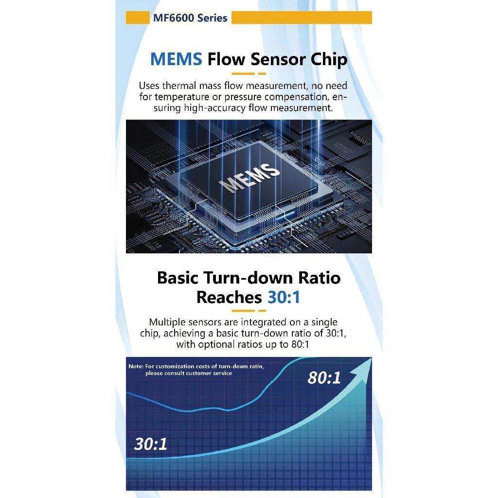 MEMS Digital Rotameter precision thermal gas flow meter MEMS mass flow meter LCD display adjustable RS485 panel mount