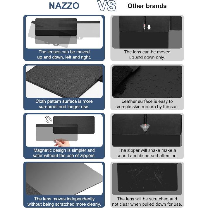 NAZZO Sun Visor Extender For Car, Sun Blocker With PC Sunshade Lens, Magnetic Mounting Adjustable Position, Protect From Glare, UV Rays, Snow