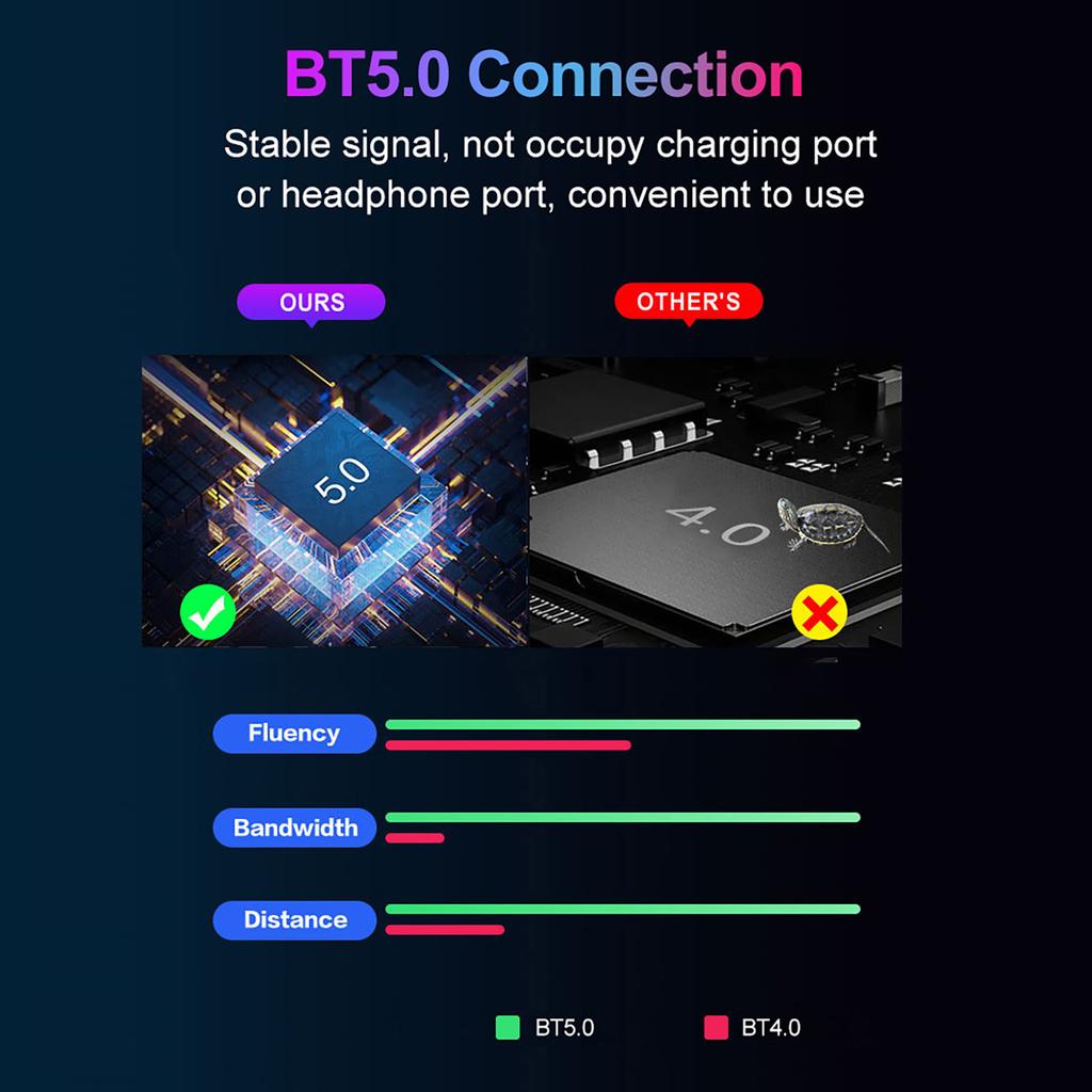 Konwerter Klawiatury i Myszy Przenośny Adapter Klawiatury i Myszy do Gier Mobilnych Połączenie BT5.0 Wsparcie dla Systemu Android
