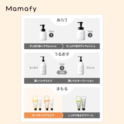 Mamafy UV Skin Care Milk Set of 2 (SPF40 PA+++ 30g & 60g) Sunscreen, Hypoallergenic (Spreads well/Does Not Turn White), Whole Body, For Babies, Portab
