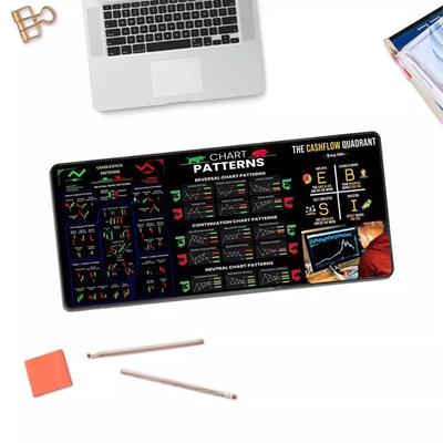 800X300X2Mm Büyük Borsa K-Çizgi Grafiği Mouse Pad Kaymaz Kauçuk Masa Matı Yatırımcılar ve Traderlar İçin Dikdörtgen Not Defteri