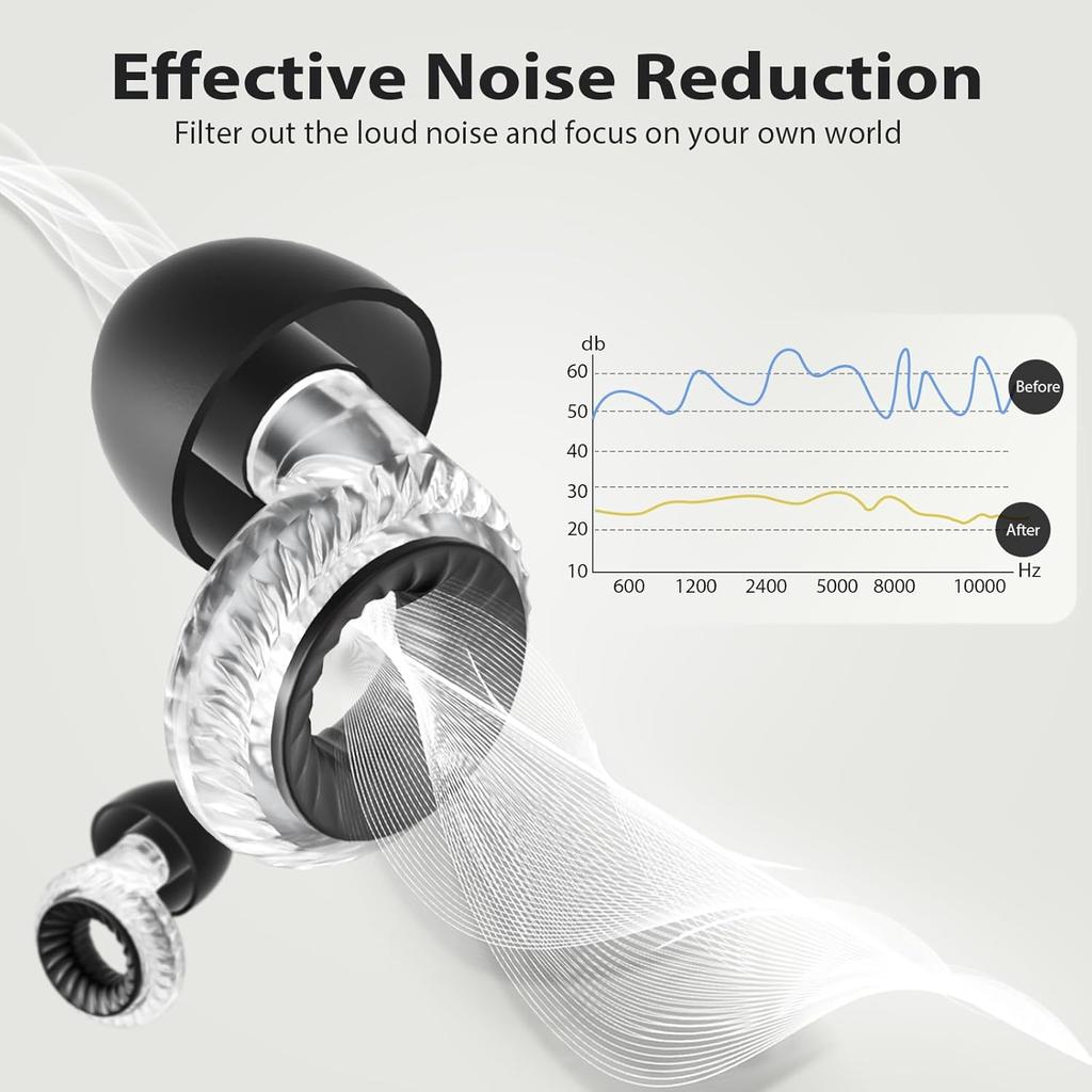 Concert Ear Plugs, Yawsoy High Fidelity Noise Cancelling Ear Plugs, Reusable Ear Plugs for Musicians, Raves, Focus and Sleep, 20dB Noise Reduction &