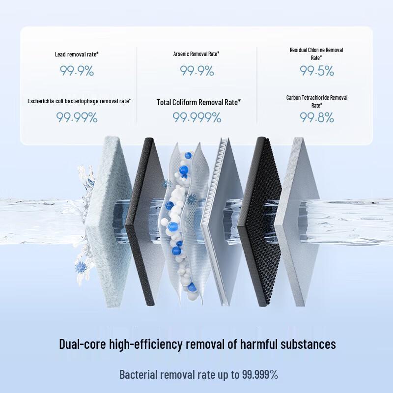 Xiaomi Desktop RO Water Purifier & Heater