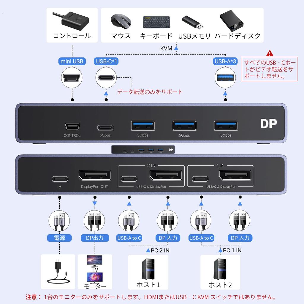 UGREEN DisplayPort KVM 2 1 4 USB Ports 1 Hard 2 DP Cables and 2 To C Cables Included 8K@60Hz Switch, Inputs, Output, DP1.4, 3.0 (3 USB-A + USB-C),