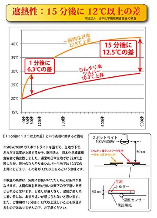 Silver King Size Hand Opening Umbrella Diameter 134cm Ribs 80cm Parasol Large Golf Umbrella Parasol Lieben approx. Men's [LIEBEN-0197]