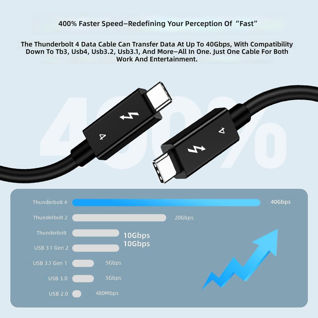 Thunderpower EJ903 4 Data Cable TPE Jacket USB4 Type-C Dual-head 8K Screen 40Gbps PD240W Pure Copper Conductor Fast Charging