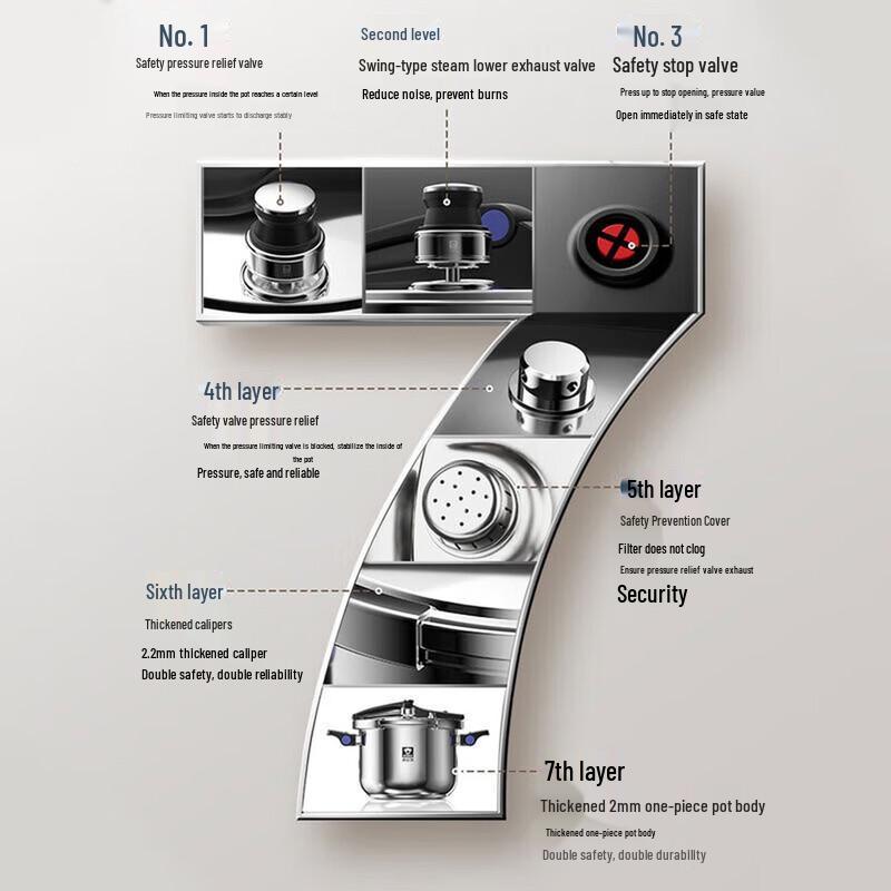 KOBACH 304 Stainless Steel Pressure Cooker