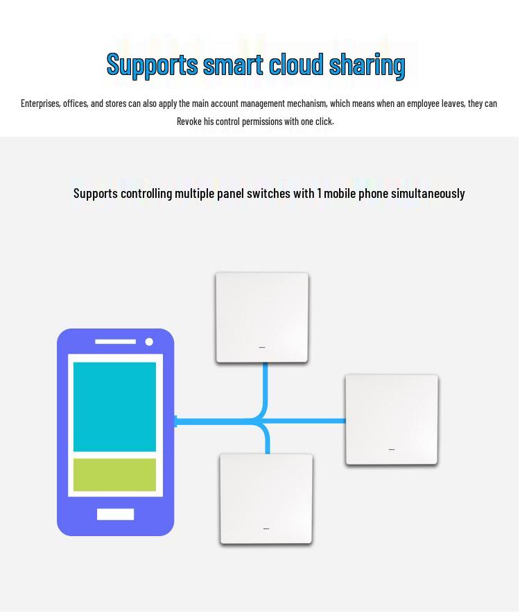 Smart WiFi Button & Wall Switch with Cross-Border RF and Alexa Voice Control