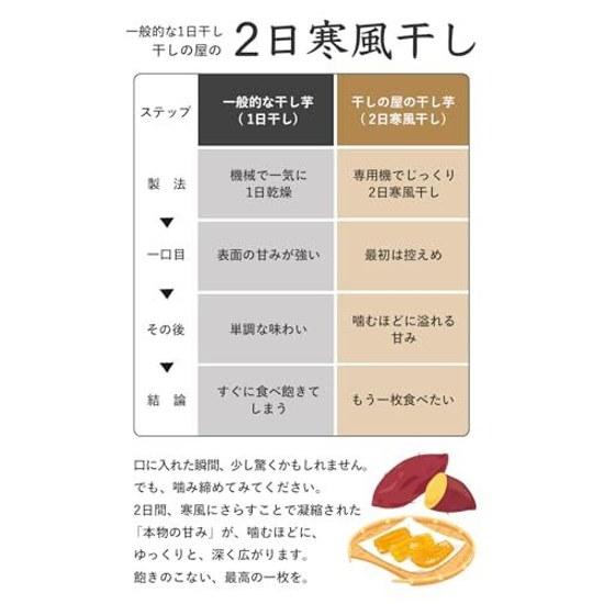 Hoshi no Ya Dried Sweet Potato 280g Chiba Prefecture Produced Beniharuka Used Additive-FreeColoring-Free Ideal Snacks 1 Pack 280g1 Set 280 Domestic
