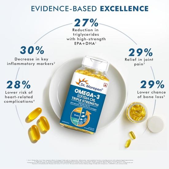 Dr. Morepen Omega-3 Fish Oil (60 Capsules) | 1250mg Triple Strength Fish Oil Softgel Capsules (450mg EPA & 300mg DHA) | For Joint & Heart Health