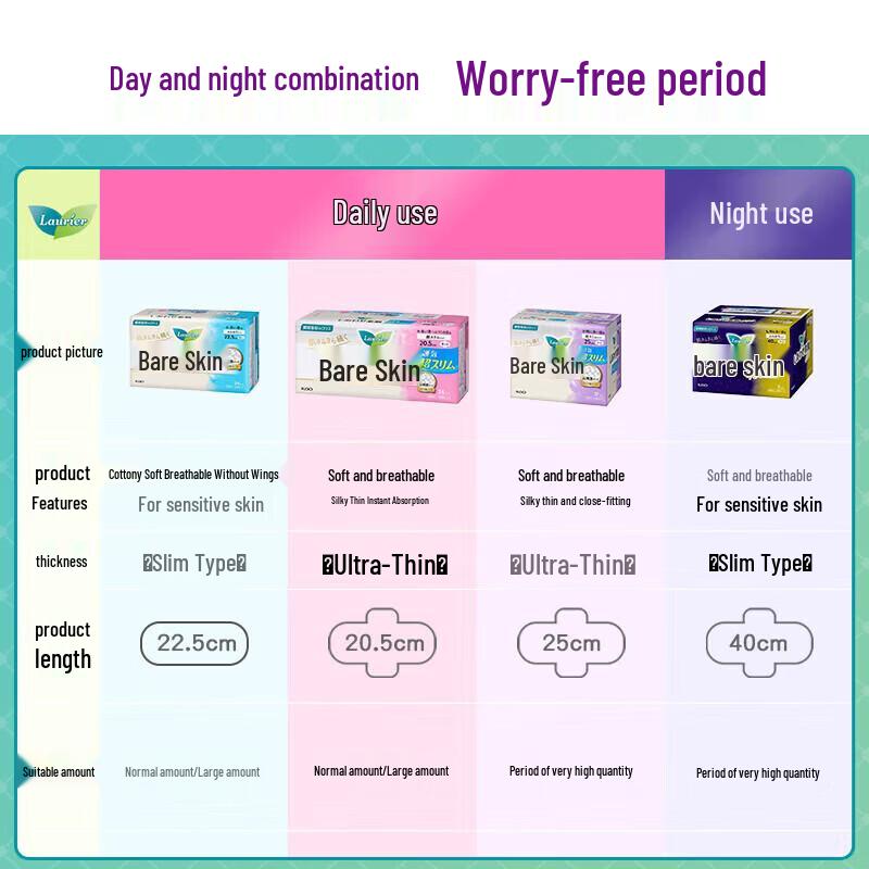 Kao Laurier F Series Ultra Thin Daily Sanitary Pads