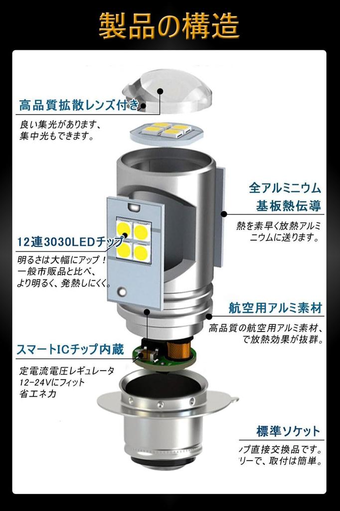 P15D 25-1 LED Headlight for Motorcycles, White, Super Diffused Lens, 12 LED Chips, 3030