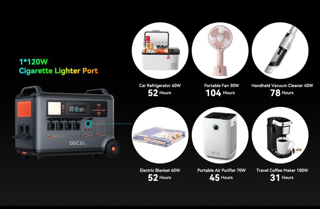 Oscal PowerMax 6000 6000W Power Station, 3600Wh LFP Battery Power Station, 14 Outlets, 3500+ Life Circle, Smart APP Control