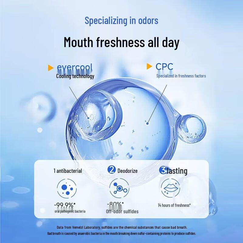 Shuke Portable Fresh Breath Mouthwash Strips 20 X 12ml