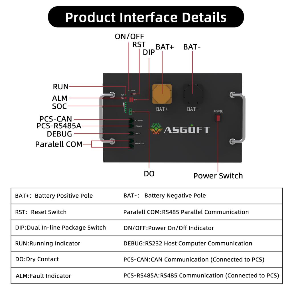 Polen EU-Lager 51,2V 280/304/314Ah DIY-Kit LiFePO4 16S IP54 15KWh Heimspeicher-Batteriepaketbox Luftschalter Aktiv
