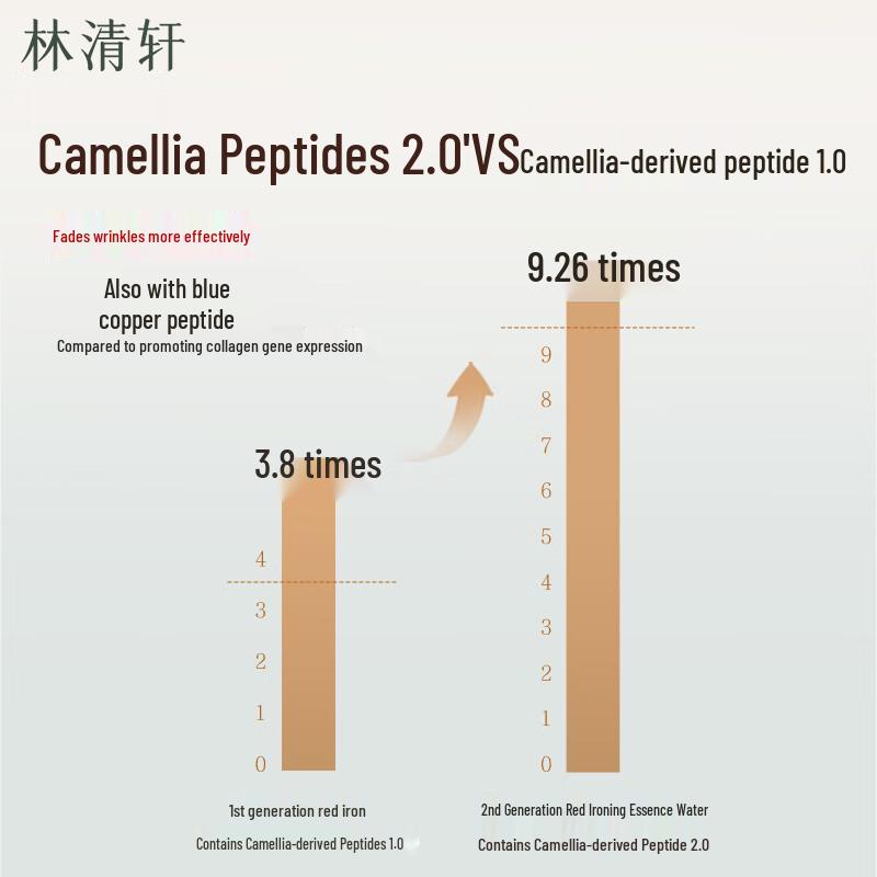 Lin Qing Xuan Red Camellia Revitalizing Anti-Wrinkle Essence Water