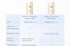 ANESSA Perfect UV Skincare Milk a Citrus Soap 60mL of Sunscreen, Scent, (Set 3)