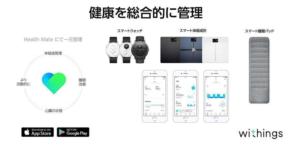 Withings Body chytrá váha s monitorováním zdraví srdce a tělesného složení Japanese Cardio, Francie, černá, Wi-Fi Bluetooth, (srdce